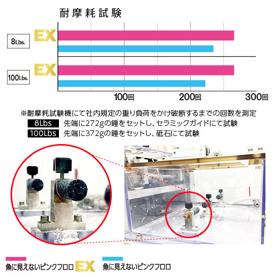 魚に見えないピンクフロロ™ EX 磯ハリス - 釣具の総合メーカー デュエル